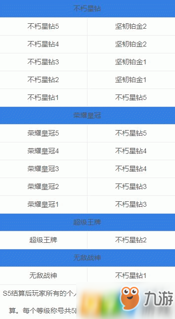 刺激戰(zhàn)場S6賽季段位怎么繼承?刺激戰(zhàn)場S6賽季段位繼承表一覽