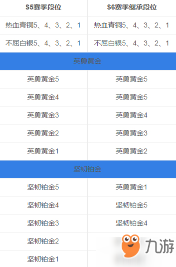 絕地求生刺激戰(zhàn)場(chǎng)S6賽季段位繼承一覽