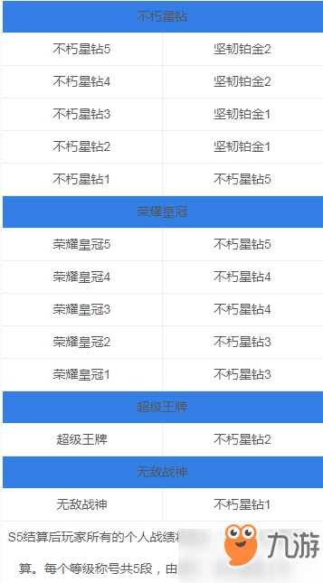 絕地求生刺激戰(zhàn)場(chǎng)S6賽季段位繼承一覽