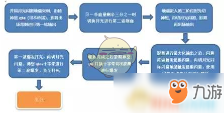 《崩坏3》地藏御魂中配怎么打