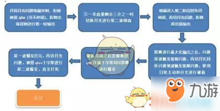 崩壞3地藏御魂中配怎么打 地藏御魂中配打法攻略介紹