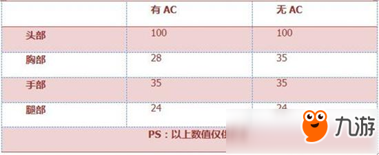 CF手游AK47-蒼龍?jiān)u測(cè) 榮耀之巔模式通用