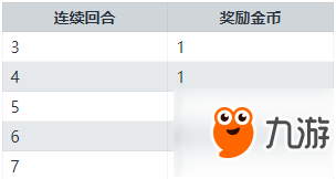 《刀塔自走棋》金幣作用及獲得方法介紹 金幣獲得機制分析