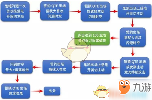 崩坏3绯狱丸中配怎么打 绯狱丸中配打法攻略介绍