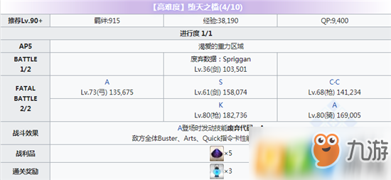 fgoCCC聯(lián)動復(fù)刻活動高難本墮天之檻4/10怎么打？fgoCCC復(fù)刻活動高難本第四關(guān)通關(guān)攻略