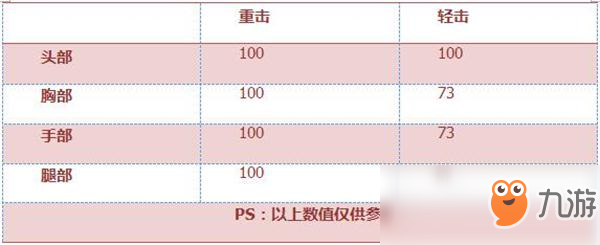 《穿越火線：槍戰(zhàn)王者》鐵鍬-Red評測