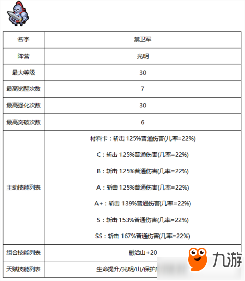 傭兵地下城有哪些種族 傭兵地下城種族分析詳解