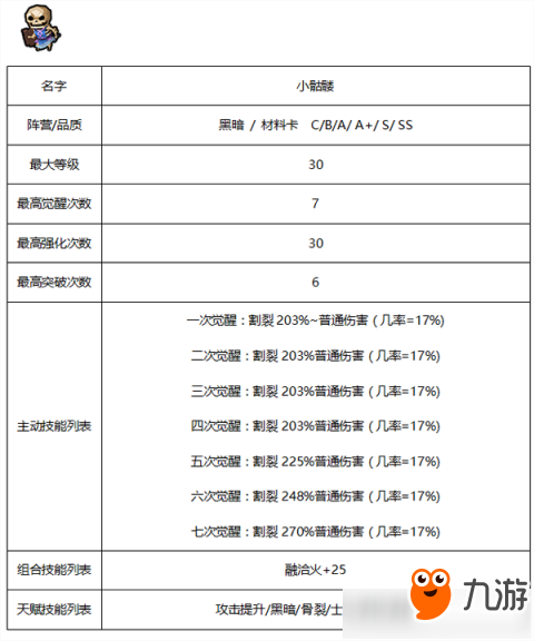 傭兵地下城有哪些種族 傭兵地下城種族分析詳解