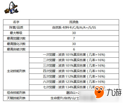 傭兵地下城有哪些種族 傭兵地下城種族分析詳解