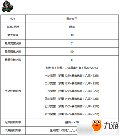 傭兵地下城有哪些種族 傭兵地下城種族分析詳解