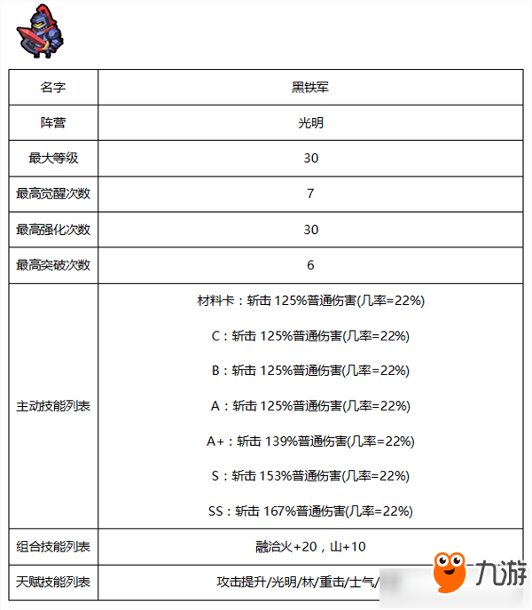 《傭兵地下城》光明系傭兵有哪些