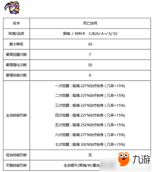 《傭兵地下城》暗黑系傭兵哪個好