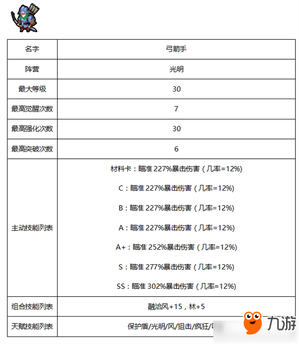 《傭兵地下城》光明系傭兵有哪些