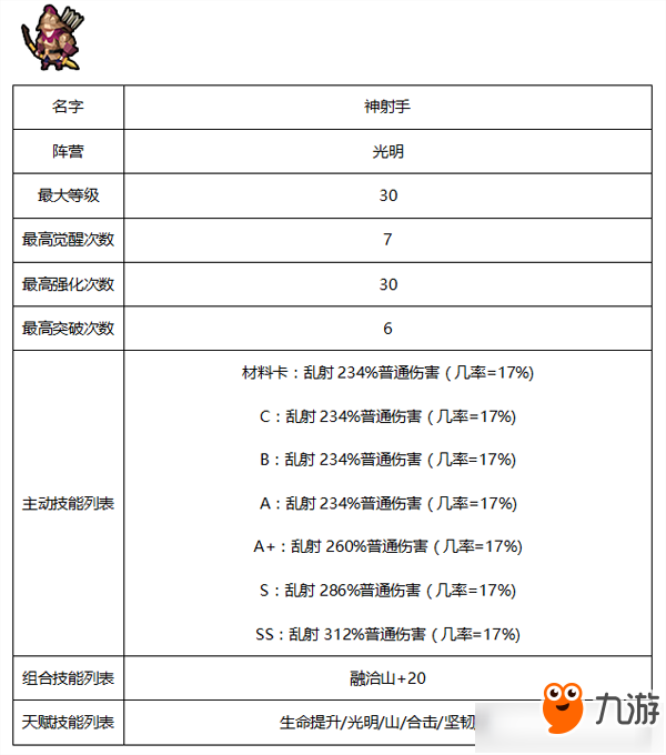 《傭兵地下城》光明系傭兵有哪些