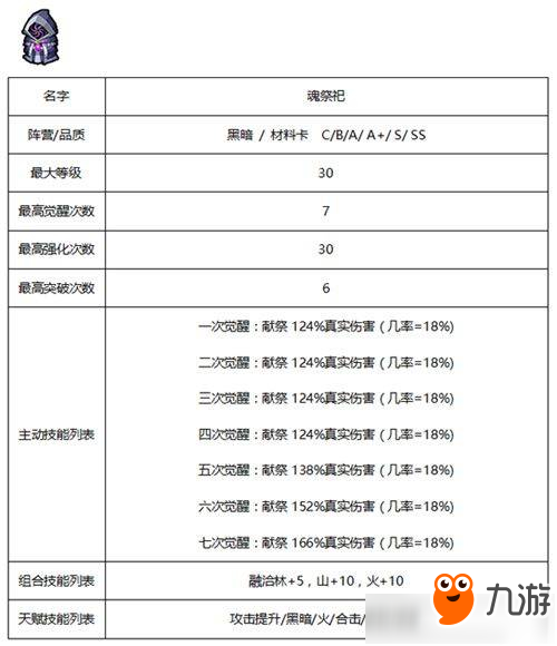 《傭兵地下城》暗黑系傭兵哪個好