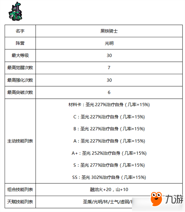 《佣兵地下城》光明系佣兵有哪些