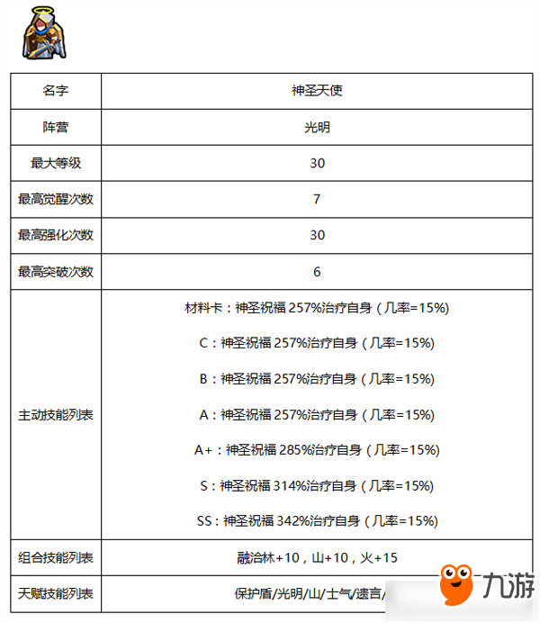 《傭兵地下城》光明系傭兵有哪些