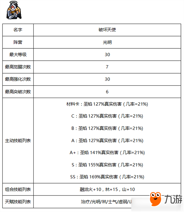 《傭兵地下城》光明系傭兵有哪些