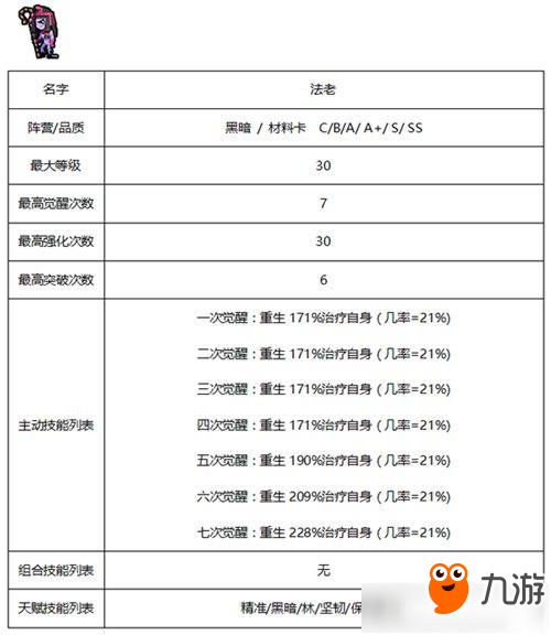 《佣兵地下城》暗黑系佣兵哪个好