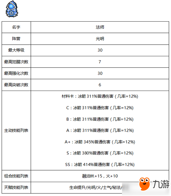 《傭兵地下城》光明系傭兵有哪些