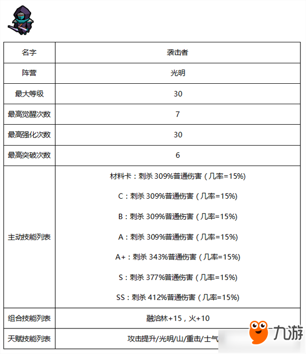 《傭兵地下城》光明系傭兵有哪些