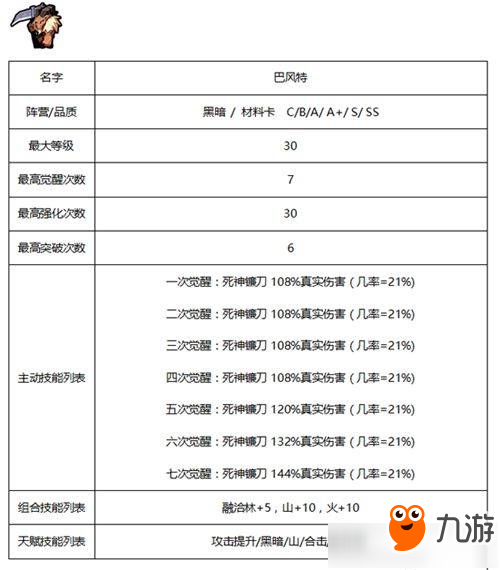 《佣兵地下城》暗黑系佣兵哪个好