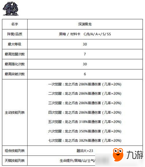 《佣兵地下城》暗黑系佣兵哪个好