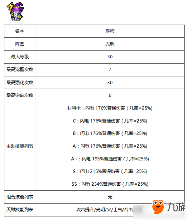 《佣兵地下城》光明系佣兵有哪些