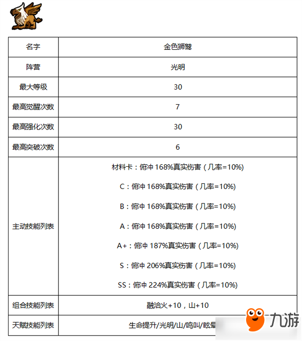 《傭兵地下城》光明系傭兵有哪些