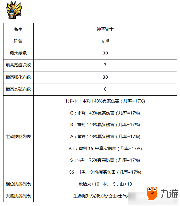 《佣兵地下城》光明系佣兵有哪些