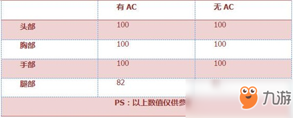 《穿越火线：枪战王者》98K评测