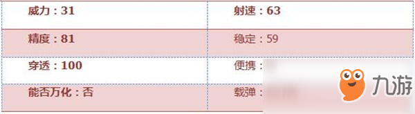 《穿越火線：槍戰(zhàn)王者》SCAR-落雪評測