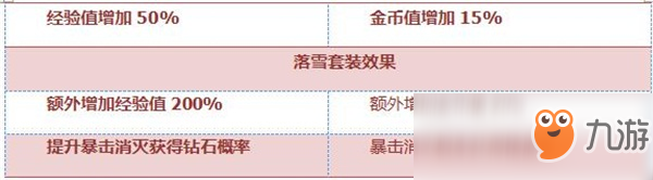 《穿越火線：槍戰(zhàn)王者》SCAR-落雪評測