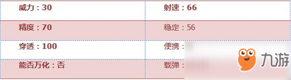 《穿越火線：槍戰(zhàn)王者》M4A1-SS評測