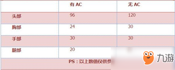 《穿越火線：槍戰(zhàn)王者》M4A1-SS評測