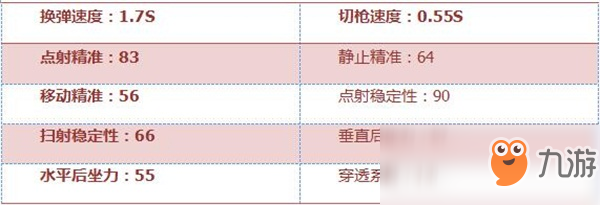 《穿越火線：槍戰(zhàn)王者》M4A1-SS評測