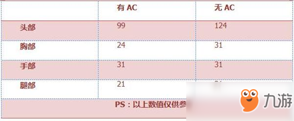 《穿越火線：槍戰(zhàn)王者》SCAR-迷彩評測