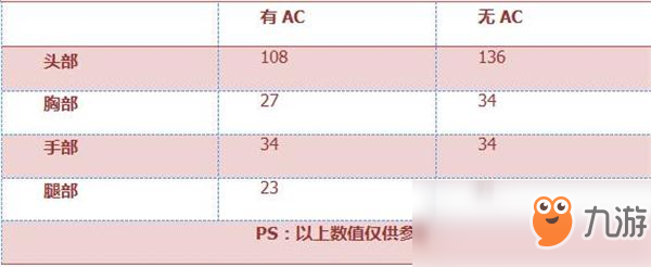 《穿越火線：槍?xiě)?zhàn)王者》AN94-迷彩評(píng)測(cè)