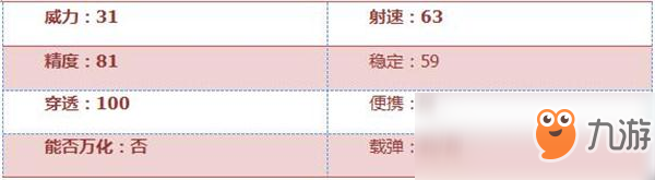 《穿越火線：槍戰(zhàn)王者》SCAR-狼牙評測