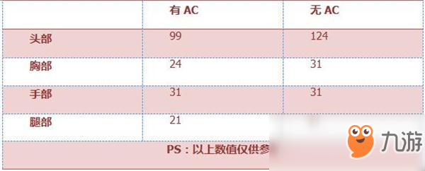 《穿越火線：槍戰(zhàn)王者》SCAR-狼牙評測