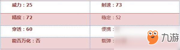 《穿越火線：槍戰(zhàn)王者》9A91-S評測