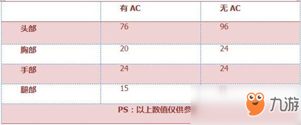 《穿越火線：槍戰(zhàn)王者》9A91-S評測