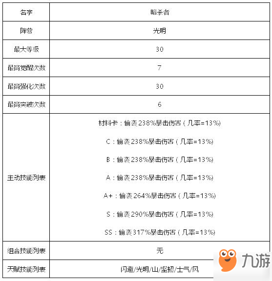 佣兵地下城暗杀者怎么样