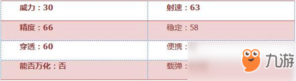 《穿越火线：枪战王者》XM8评测