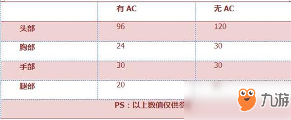 《穿越火线：枪战王者》XM8评测