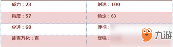 《穿越火线：枪战王者》MK5-火焰评测