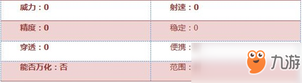 《穿越火線：槍戰(zhàn)王者》臘八粥手雷評測