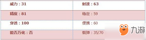 CF手游SCAR-狼牙性能解析