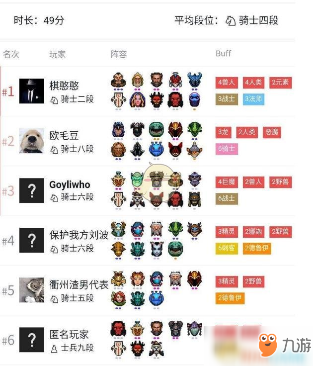 《DOTA2》自走棋四獸人三法師新手攻略