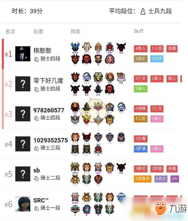 《DOTA2》自走棋四獸人三法師新手攻略